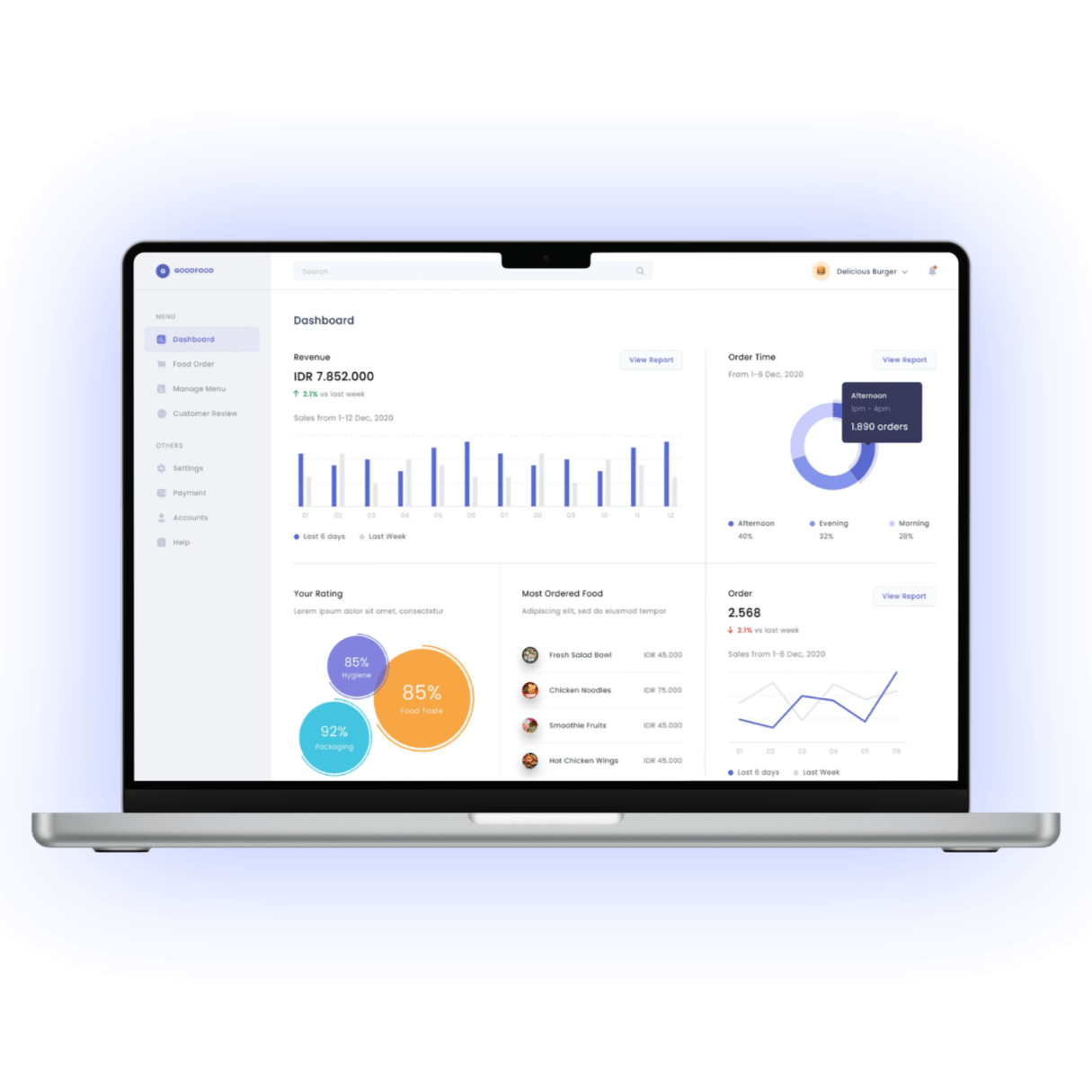 Layanan web development dan pembuatan website Makelab Indonesia